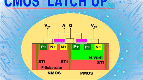 latchup