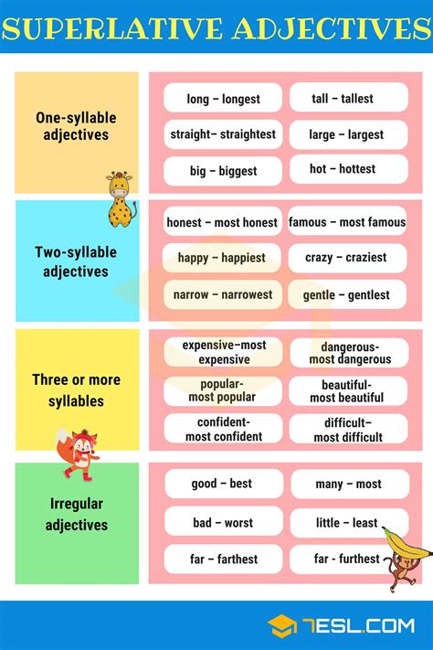 Late Comparative And Superlative