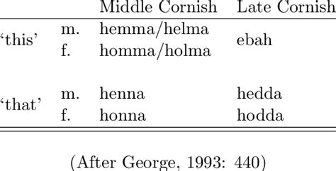 Read Late Cornish 