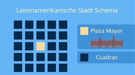 lateinamerikanische stadt merkmale