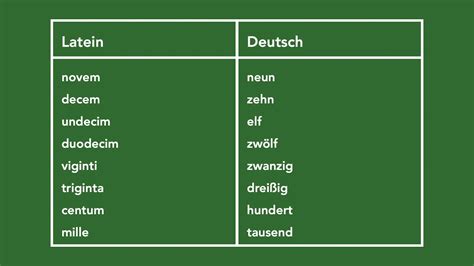 Lateinisch Siehe Da
