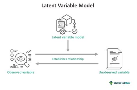 latent variabelen model