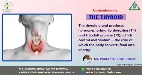 Lateral Aberrant Thyroid