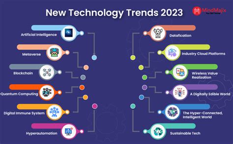 latest developments in technology