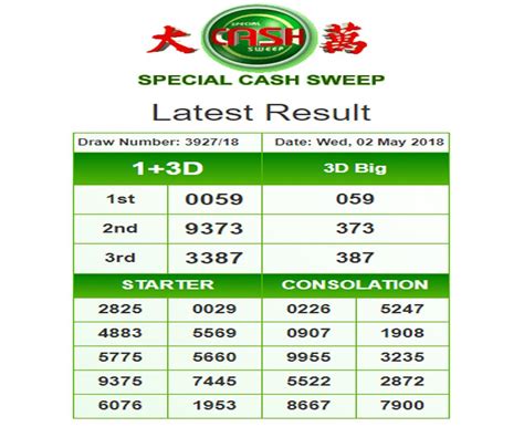 latest result 4d magnum toto sweep