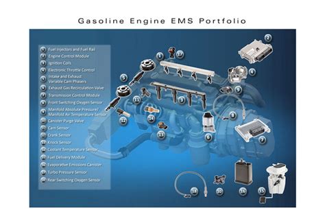 Read Online Latest Engine Management System 