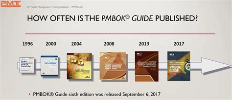 Download Latest Pmbok Edition 