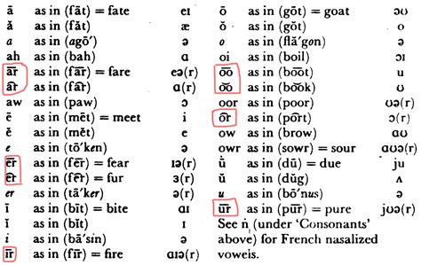 latex accents in two letters not in math environment TeX LaTeX