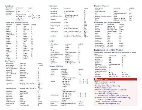 Latex Cheat Sheet