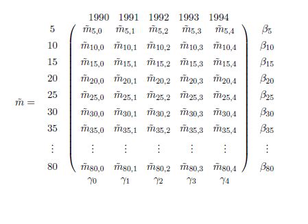Latex Matric