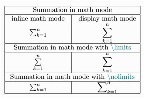 Latex Summation