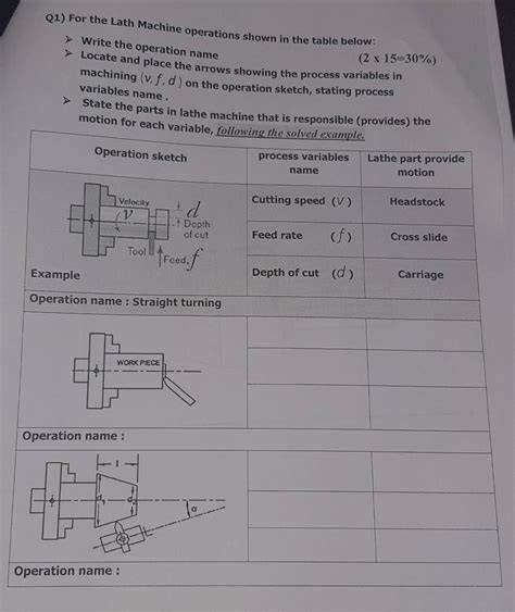 lathe machine practical viva questions