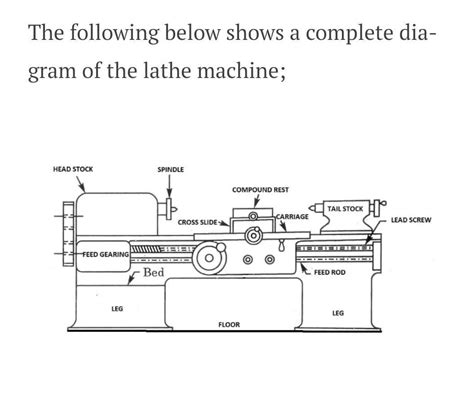 lathe machine theory