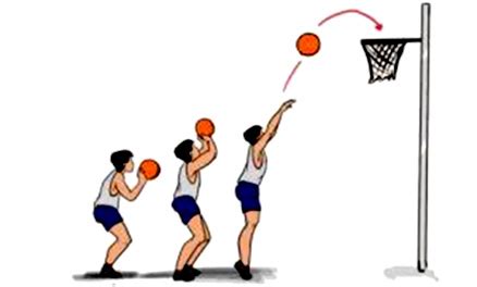 latihan menembak sambil melayang dalam permainan bola basket disebut
