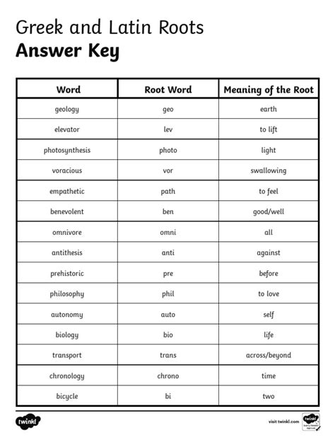 Latin Roots A Answer Key