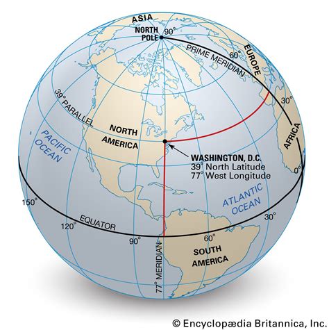 Latitude North