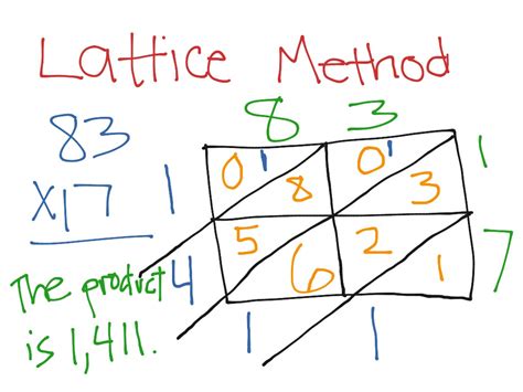 Lattice Method Division   New Math Resource 4th Grade Multiplication Strategies And - Lattice Method Division