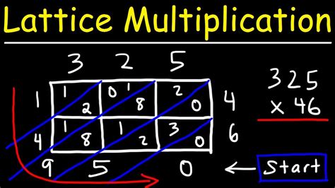 Lattice Multiplication A Method For Multi Digit Multiplication Lattice Method Division - Lattice Method Division