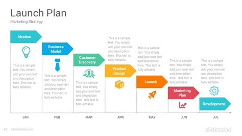 launch plan example Google Search Marketing plan template
