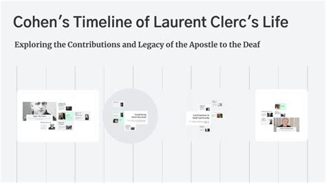 laurent clerc timeline photos