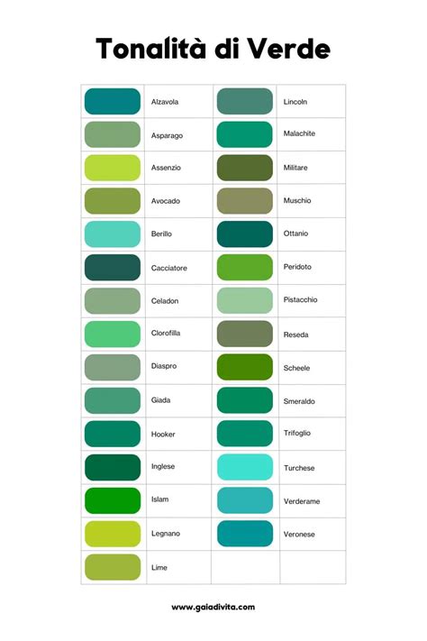 L'autarchia Verde