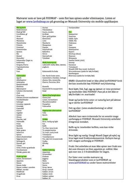 lavfodmap liste