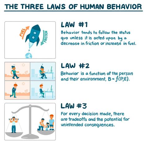 Law And Human Behavior A Study In Behavioral Biology Neuroscience And The Law