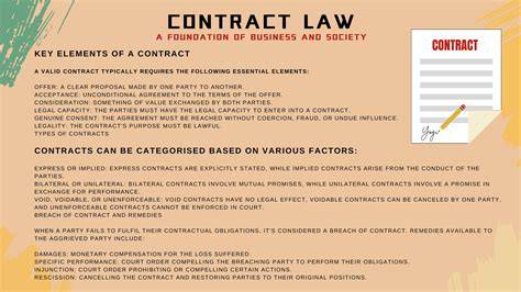 Law Of Contract Foundation Studies In Law Series