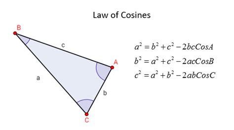 law of cosines