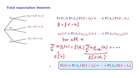 Law Of Total Expectation