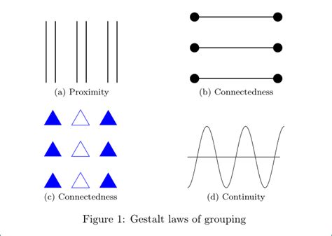 Laws Of Grouping
