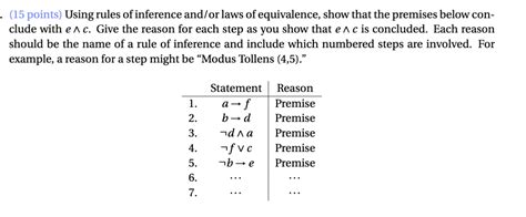 Laws Of Inference