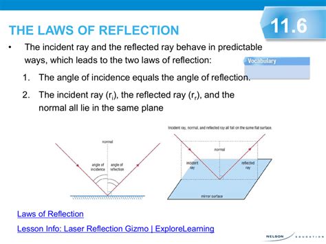 Laws Of Reflection And Refraction