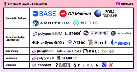 layer 2 solutions ethereum image 2