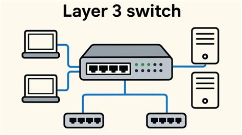 Layer 3 Switch Pat