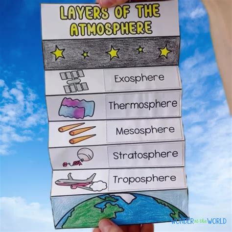 Layer Of The Atmosphere Foldable Answers