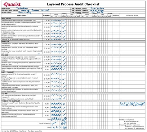 Layered Process Audit Forms