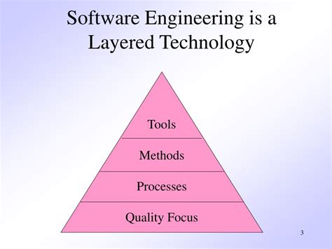 Layered Technology In Software Engineering