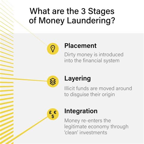 layering money laundering