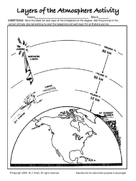Layers Of Atmosphere Answer Key