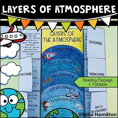 Layers Of The Atmosphere Foldable