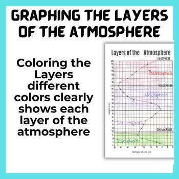 Layers Of The Atmosphere Graphing Activity Answers