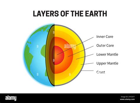 Layers Of The Earth Chart