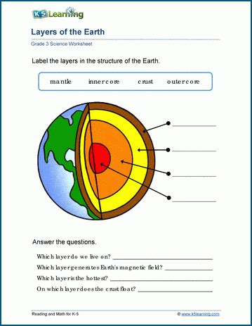 Layers Of The Earth Classroom Activity Beyondbones Layers Of The Earth Coloring Sheet - Layers Of The Earth Coloring Sheet