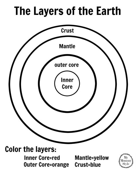 Layers Of The Earth Coloring Page   Layers Of The Earth Poster Amp Coloring Page - Layers Of The Earth Coloring Page