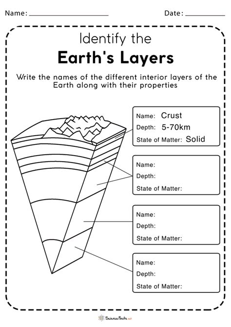 Layers Of The Earth Worksheets Free Homeschool Deals Parts Of The Earth Worksheet - Parts Of The Earth Worksheet