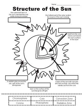 Layers Of The Sun Facts Worksheets Amp The Layers Of The Sun For Kids - Layers Of The Sun For Kids