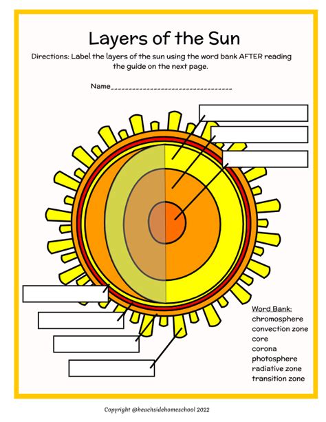 Layers Of The Sun Worksheet Layers Of The Sun For Kids - Layers Of The Sun For Kids