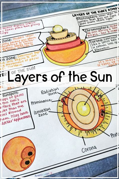 Layers Of The Sun Worksheets 99worksheets Sun Worksheets For First Grade - Sun Worksheets For First Grade