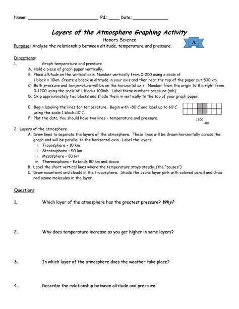 Read Layers Of The Atmosphere Graphing Activity Answers 